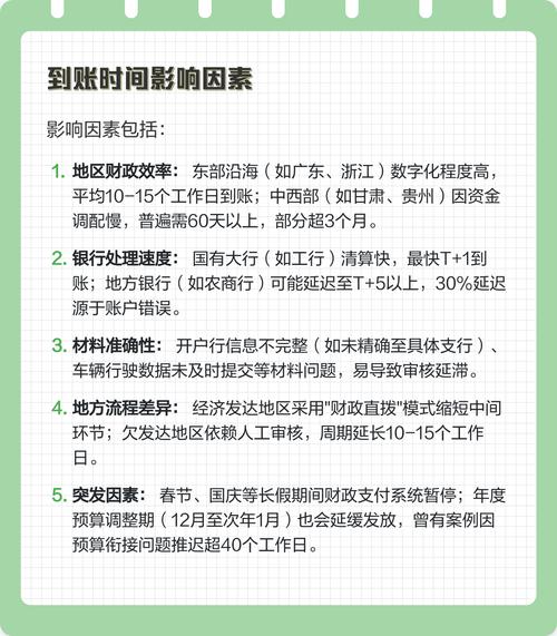 安泽医保卡换现多久到账？老用户教你避开这3个时间陷阱