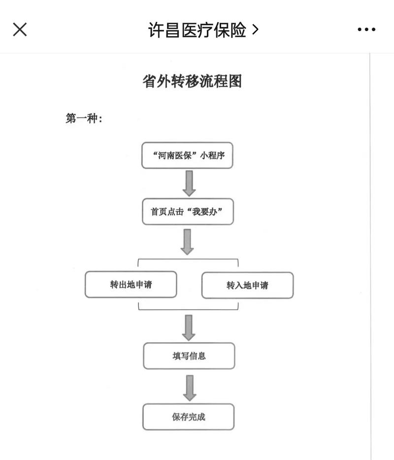 安泽医保更换参保地后里面的钱还能用吗？老司机教你避免账户清零风险