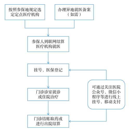 安泽身份证到期换证后医保还换吗怎么办？正确操作指南