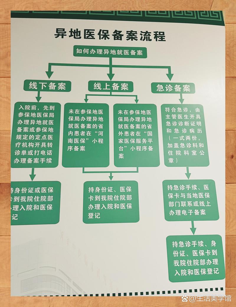 安泽换医保卡：小白必看的正确姿势与实战技巧