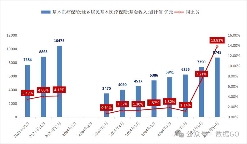 安泽医保卡个人账户里的钱取出流程：正确姿势与注意事项