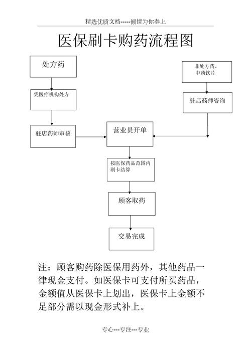 安泽用医保卡买药一定比现金便宜吗？真相来了
